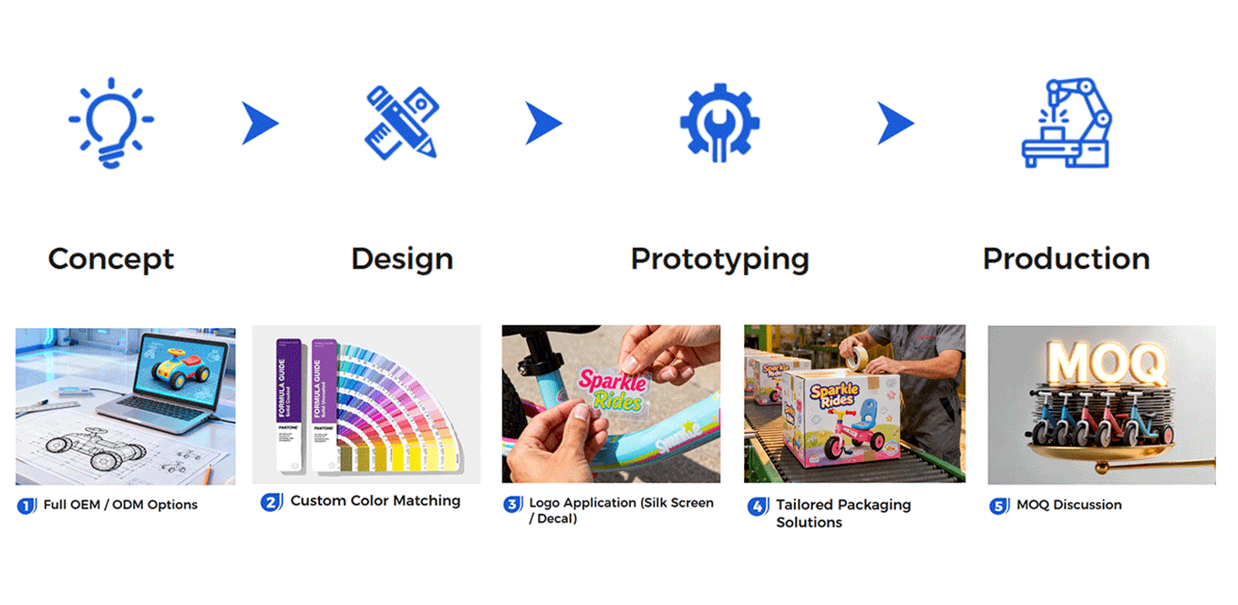 Your Vision, Our Creation: Full Customization Available